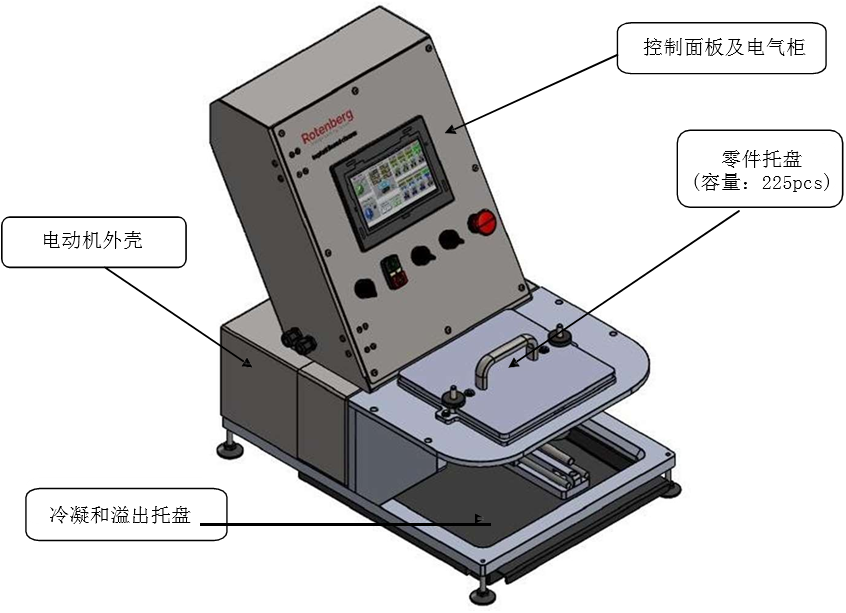 自动清洗设备